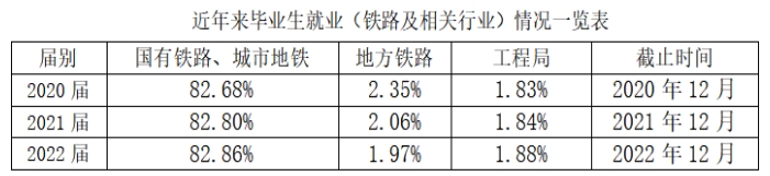 西安鐵路職業(yè)技術(shù)學(xué)院2023年示范高職院校單獨考試招生簡章