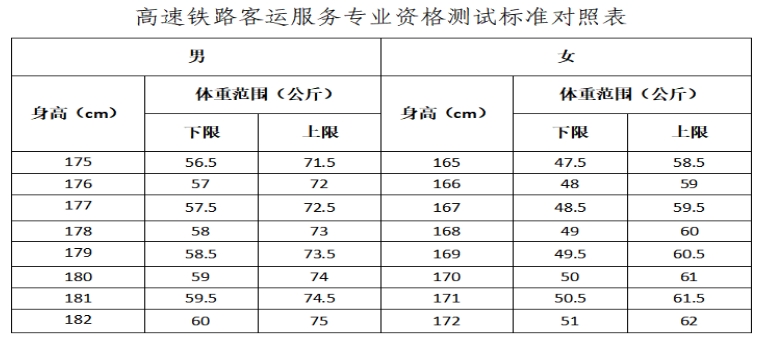 西安鐵路職業(yè)技術(shù)學(xué)院2023年示范高職院校單獨考試招生簡章